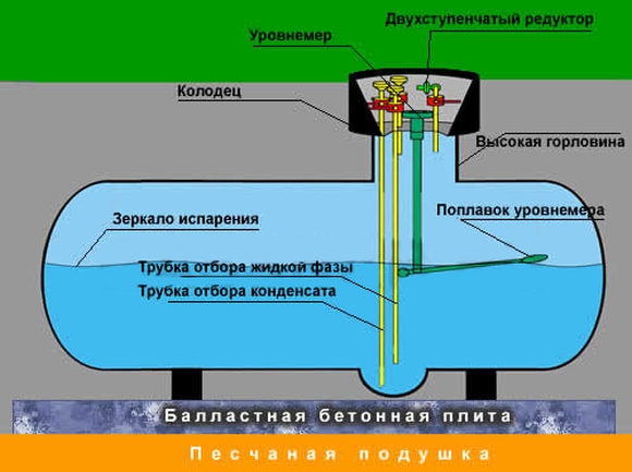 konstrukciya-gazgoldera