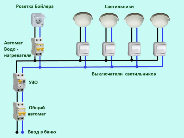 el-2