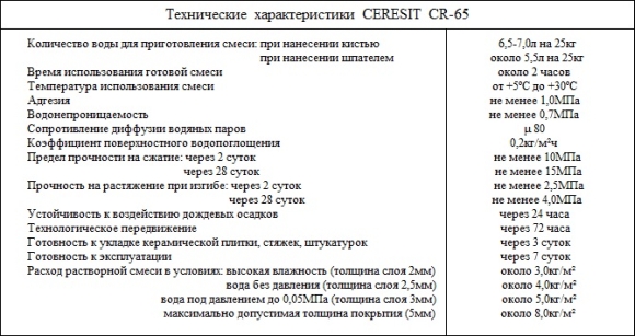 CERESIT_CR-65