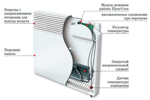 konvektor_shema