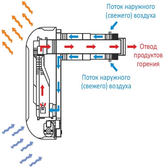 gaz_konvektor_shema_raboti