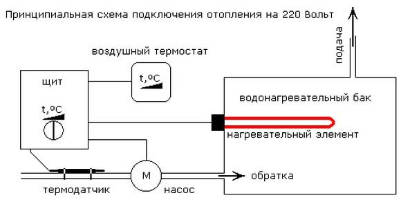 heating220_principle