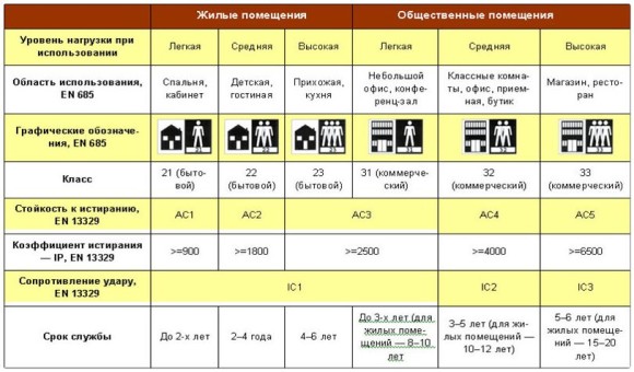 tablitsa-klassov-laminata_