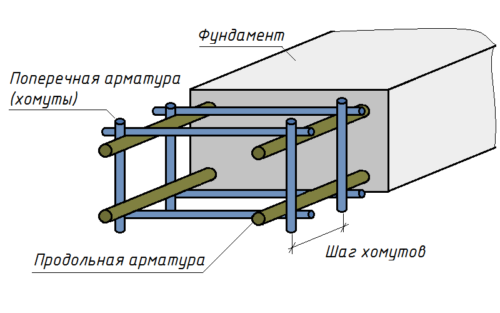 Схема армування бетонної основи