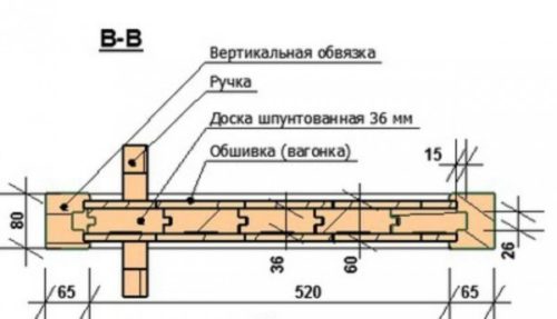 Схема обв'язки двері