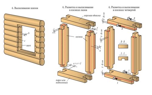 Монтаж обсадної коробки