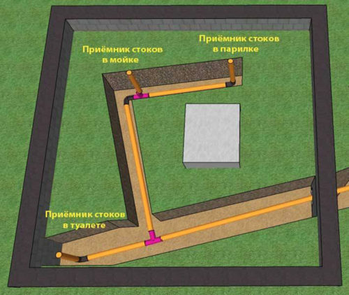 Схема підведення зливної труби до точок забору