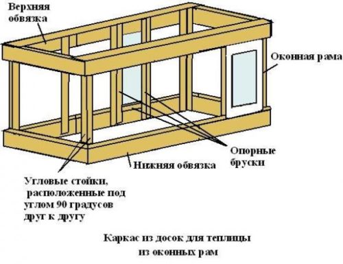 Каркас невеликий віконної теплиці