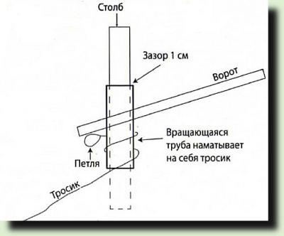 для дачі, пристосування.