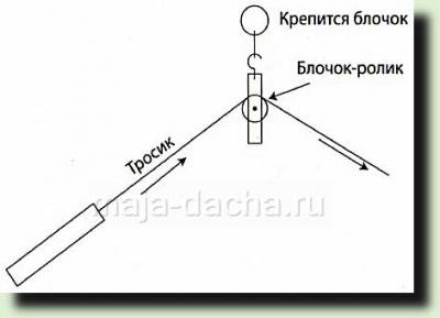 для дачі, пристосування.