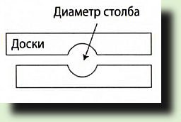 " /></p>
<p>Головне – міцно закріпити стовп. Трохи про себе: пенсіонер, якому за 80 років, своє життя пов’язав з землею з дитинства і зараз без роботи не можу.</p>
<p>Автор; Г.А. КОЗАКІВ. м Єйськ Краснодарського краю м.п.д314</p>
<div class="ef845d1a31b87b89203d73c441cf9575" data-index="3" style="float: none; margin:10px 0 10px 0; text-align:center;">
<script async src="//pagead2.googlesyndication.com/pagead/js/adsbygoogle.js"></script>
<!-- dachnaideya 336x280 botom -->
<ins class="adsbygoogle"
style="display:inline-block;width:336px;height:280px"
data-ad-client="ca-pub-1432648597844232"
data-ad-slot="7233774215"></ins>
<script>
(adsbygoogle = window.adsbygoogle || []).push({});
</script>
</div>
<div style="font-size: 0px; height: 0px; line-height: 0px; margin: 0; padding: 0; clear: both;"></div><div class="crp_related     crp-rounded-thumbs"><h3>Related Posts:</h3><ul><li><a href="https://dachnaideya.cx.ua/budivelni-materialy-vid-internet-magazyna-pershyj-dim.html"     class="crp_link post-15437"><figure><img decoding="async"  width="150" height="150"  src="https://dachnaideya.cx.ua/wp-content/uploads/2024/08/oihgoirgheouirgerg-150x150.jpg" class="crp_featured crp_thumb thumbnail" alt="Будівельні матеріали" title="Будівельні матеріали від інтернет-магазина Перший Дім" /></figure><span class="crp_title">Будівельні матеріали від інтернет-магазина Перший Дім</span></a></li><li><a href="https://dachnaideya.cx.ua/yak-z-yednaty-sadovyj-shlang-sadovymy-patrubkamy-ta-muftamy.html"     class="crp_link post-13578"><figure><img decoding="async"  width="150" height="150"  src="https://dachnaideya.cx.ua/wp-content/uploads/2022/05/regeirgoergeg-150x150.jpg" class="crp_featured crp_thumb thumbnail" alt="з'єднання садового шланга" title="Як з'єднати садовий шланг садовими патрубками та муфтами" /></figure><span class="crp_title">Як з