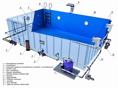 Креслення каркасного басейну, оснащеного підсвічуванням і водоспадом