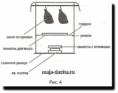 Коптильня на дачі своїми руками