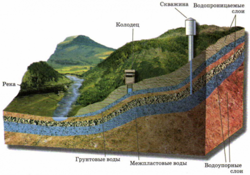 схема