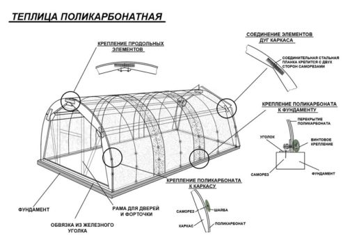 Схема збору