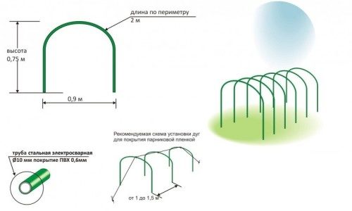 Схема установки дуг парника своїми руками