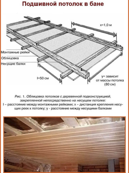 Стеля підшивання в лазні