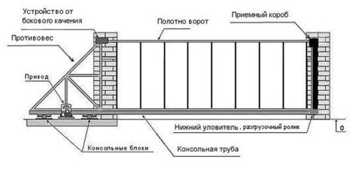 зсувні ворота