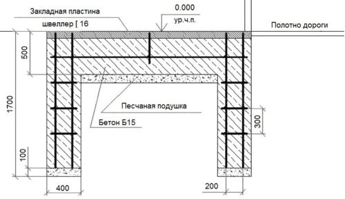 Фундамент під опорну площадку