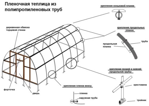 схема теплиці