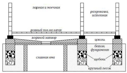 Схема пристрою протікають підлог