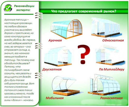 Вибір форми парника