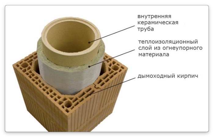 Базальтовий утеплювач для димоходу