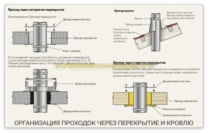 Базальтовий утеплювач для димоходу