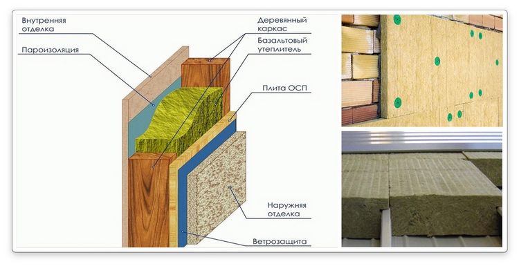 Базальтовий утеплювач - властивості і характеристики