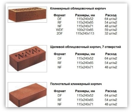 Цегла - найпопулярніші види