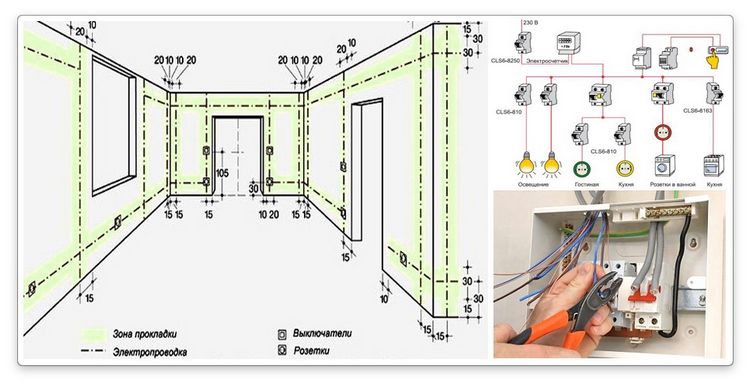 Електропроводка в квартирі своїми руками