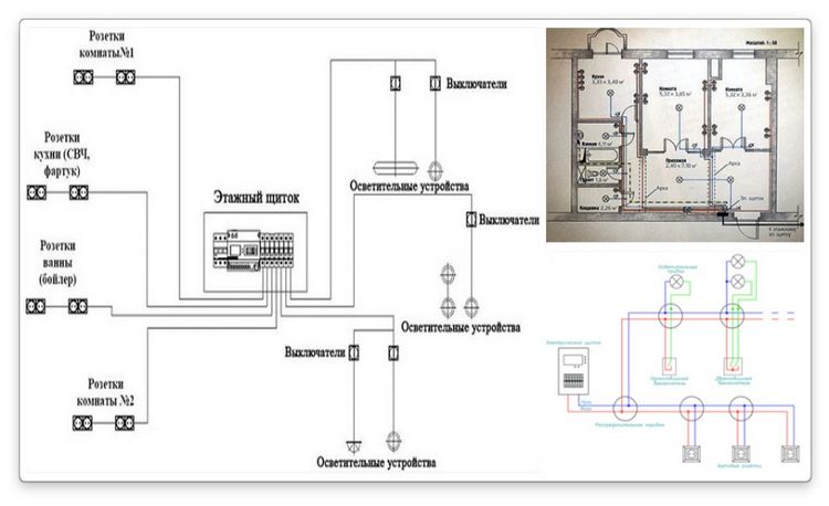Електропроводка в квартирі своїми руками
