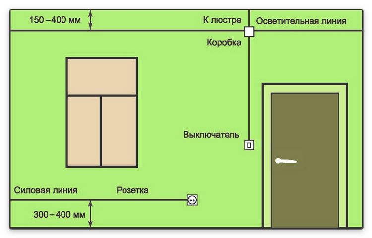 Електропроводка в приватному будинку - як зробити правильно?