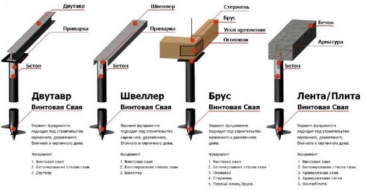 фундамент палі