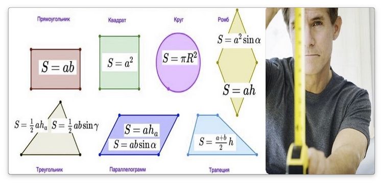 Як порахувати площу приміщення