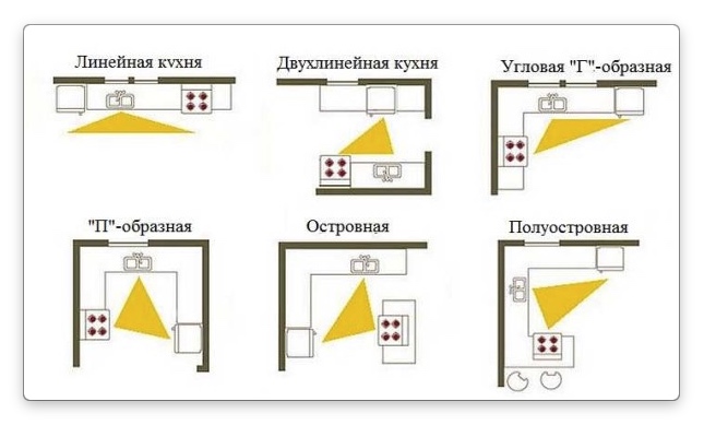 Кухонний гарнітур для маленької і великої кухні