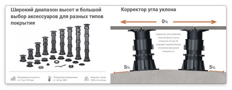 Опори для терасної дошки