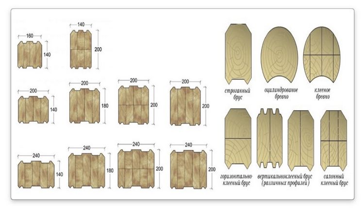 Профільований брус: властивості, види та розміри