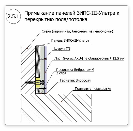 шумоізоляція квартири