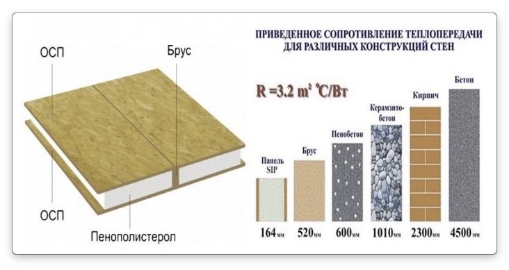 СІП панелі: переваги і недоліки