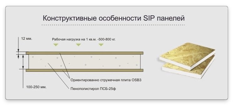 СІП панелі: переваги і недоліки