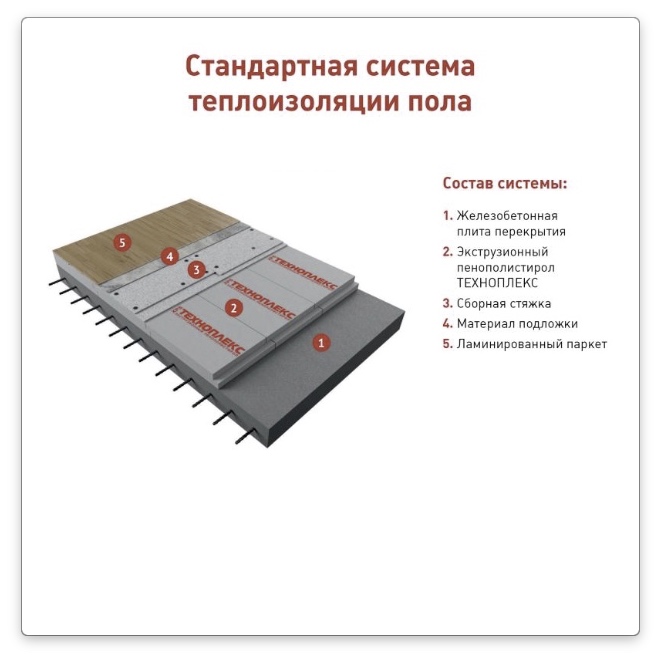 Техноплекс - характеристики, властивості.