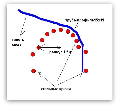 Трубогиб своїми руками - види і конструкції