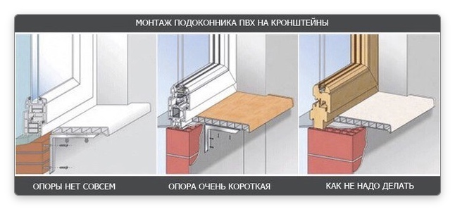 Установка пластикового (ПВХ) підвіконня