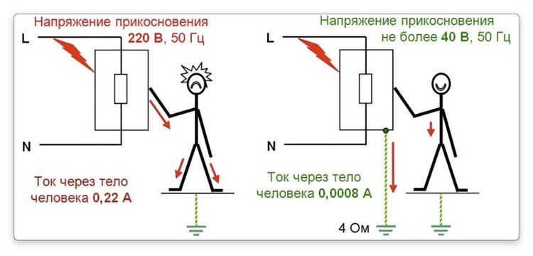 УЗО: що це таке і принцип роботи