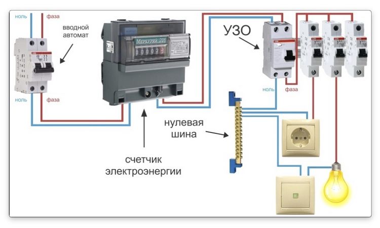 УЗО: що це таке і принцип роботи