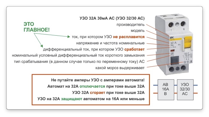 УЗО: що це таке і принцип роботи