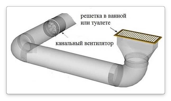 Вентилятор витяжний для витяжки