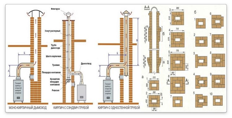 Витяжка для газового котла в приватному будинку