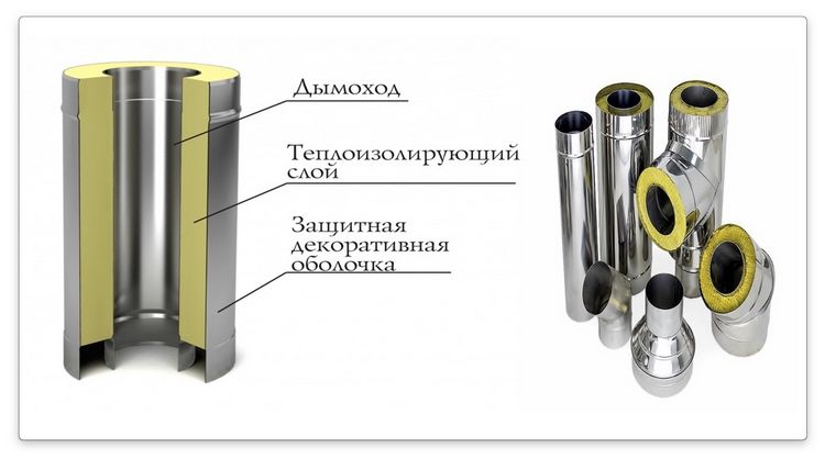 Витяжка для газового котла в приватному будинку